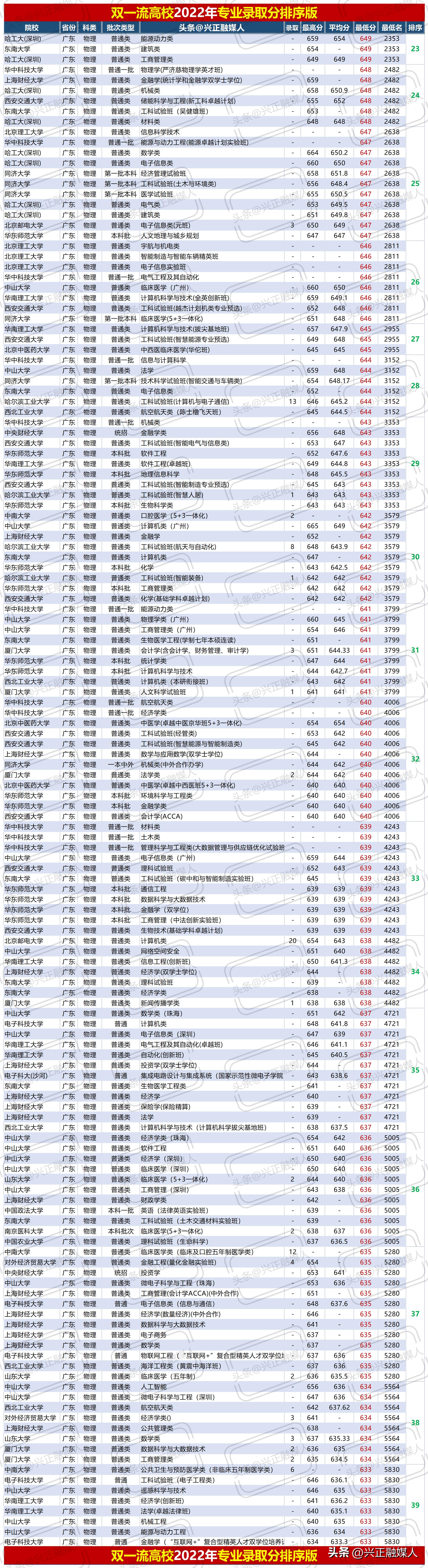 广东省双一流学校广东省双一流学校，引领教育革新，培育未来精英