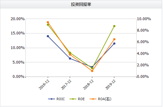 爱乐维吃几个月爱乐维，长期服用的考量与适宜周期探讨