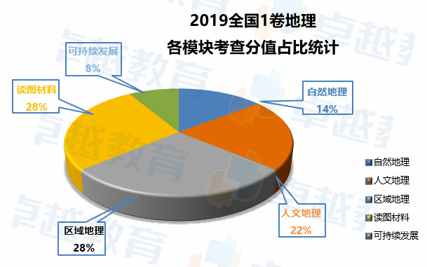 广东省的地理试卷难度广东省地理试卷难度分析