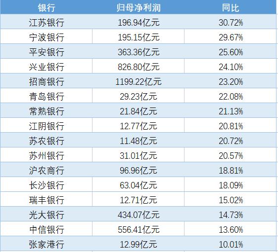 江苏银行科技岗工资江苏银行科技岗工资概览