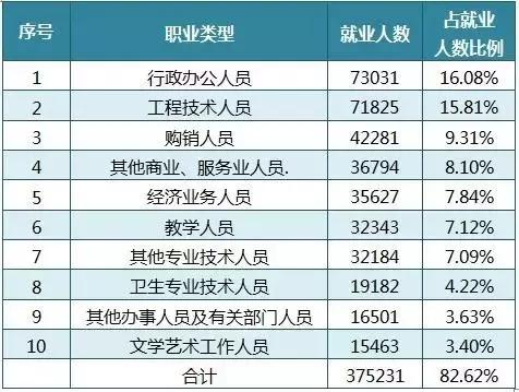 广东省高校数量最新广东省高校数量最新统计及分析