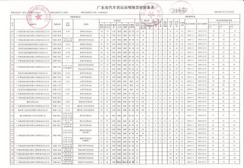 广东省阳春市生猪价格广东省阳春市生猪价格分析