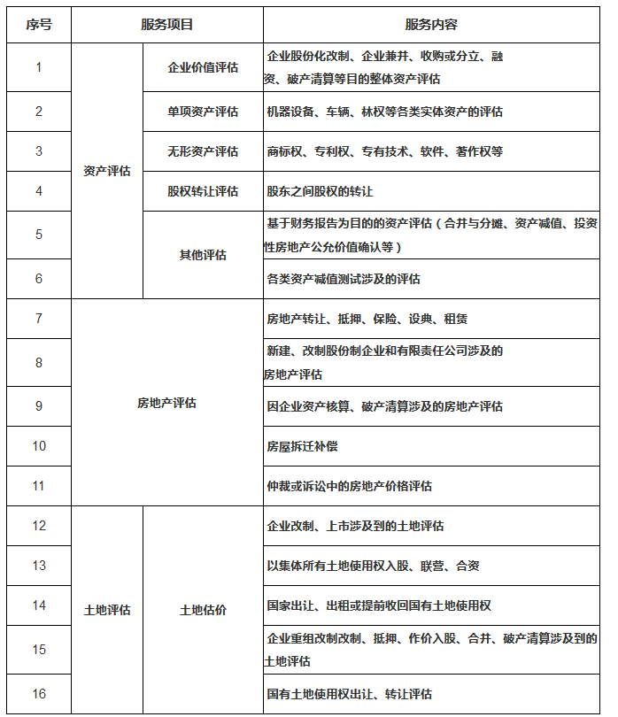 大连房产评估大连房产评估，全面解读与深度探讨