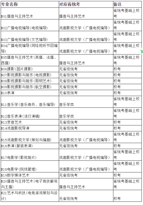 广东省表演统考广东省表演统考，探索艺术之路的重要里程碑