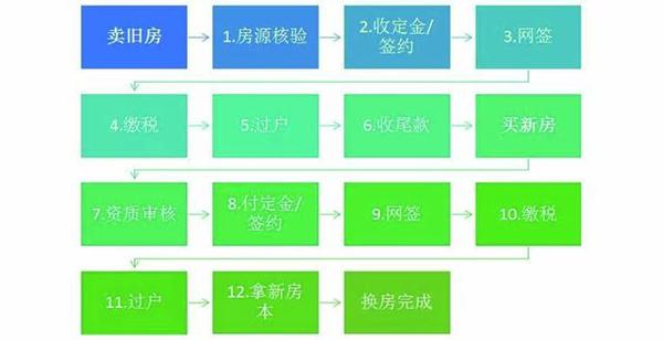 闲置房产处置方案闲置房产处置方案