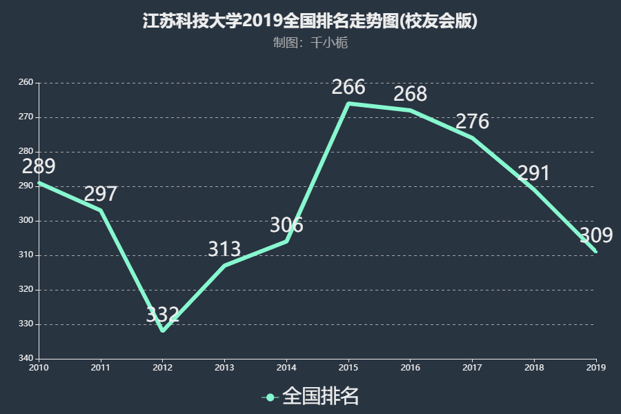 江苏青年科技大学排名江苏青年科技大学排名及其综合表现