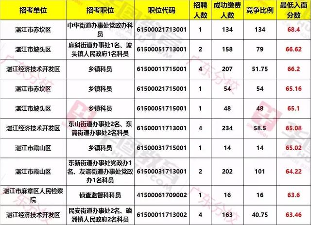 广东省考23成绩广东省考23成绩分析与展望