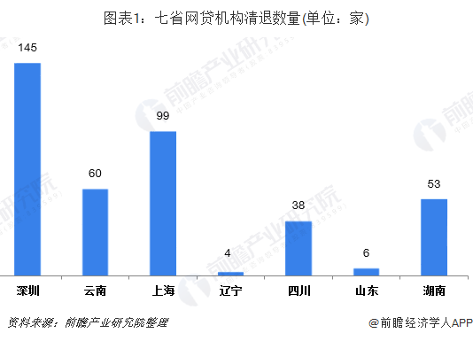 广东省p2p广东省P2P行业，现状与发展趋势分析