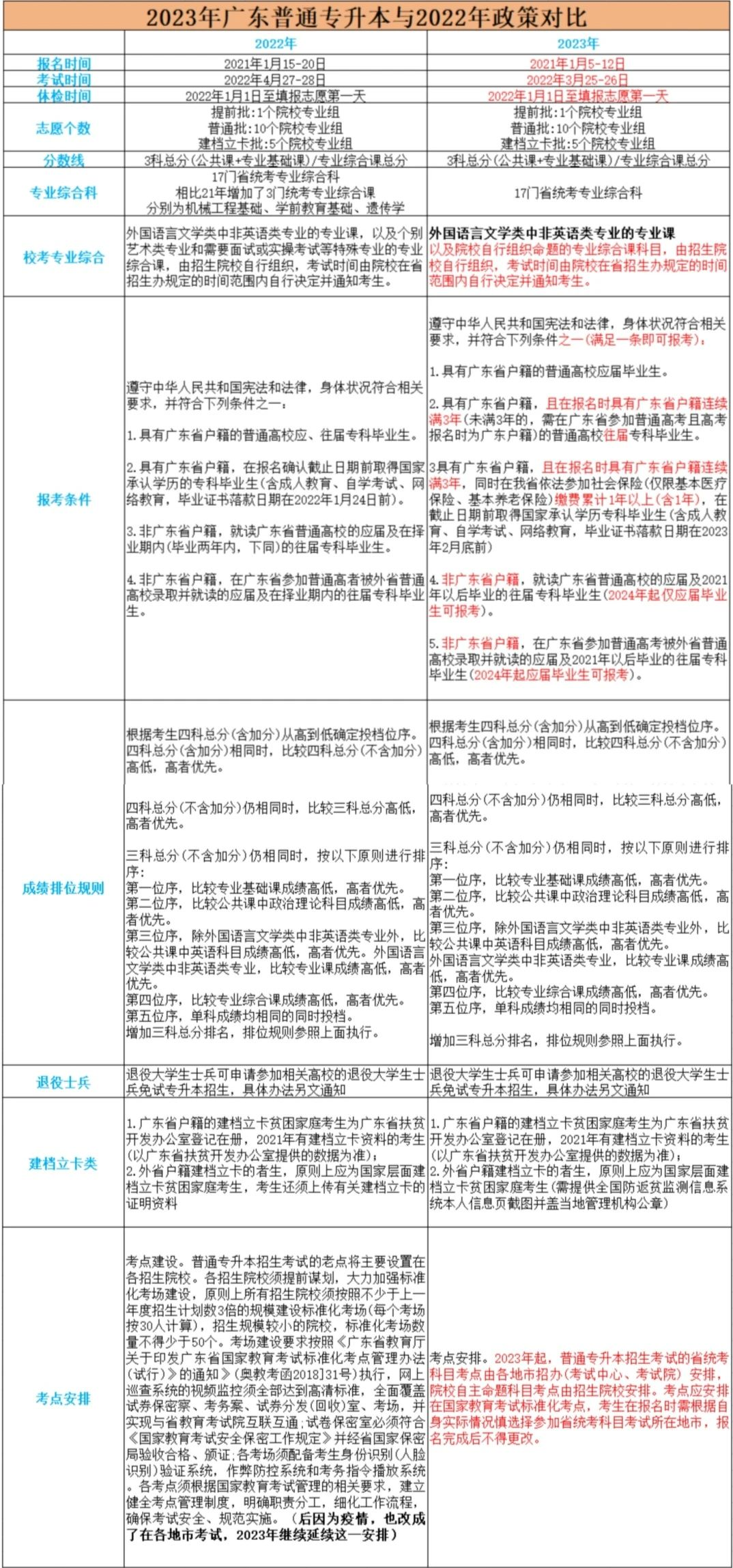 2018广东省专插本广东省专插本，探索与机遇——2018年回顾与展望