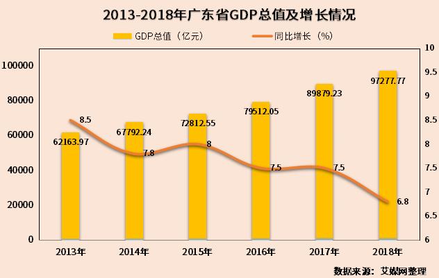 2014年广东省gdp排名2014年广东省GDP排名分析