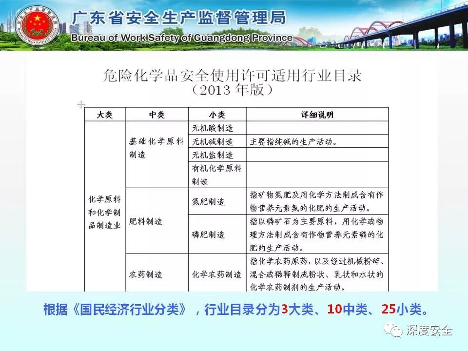 广东省安全生产业务广东省安全生产业务概览