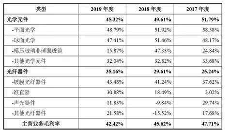 江苏翔腾科技工资待遇江苏翔腾科技工资待遇概览