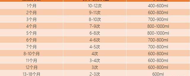 八个月宝宝一顿奶量是多少八个月宝宝一顿奶量详解