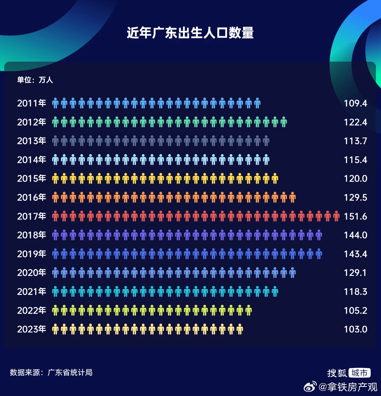 广东省人口与计划生育广东省人口与计划生育，现状、挑战与未来策略