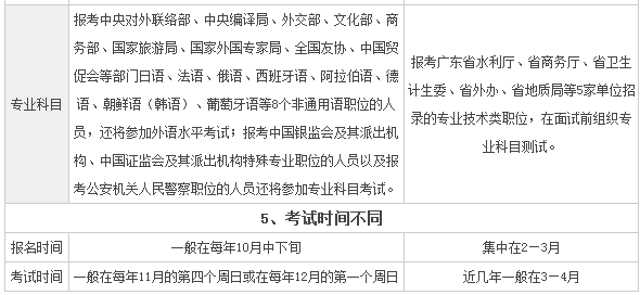 广东省2017国考广东省2017年国家公务员考试概况