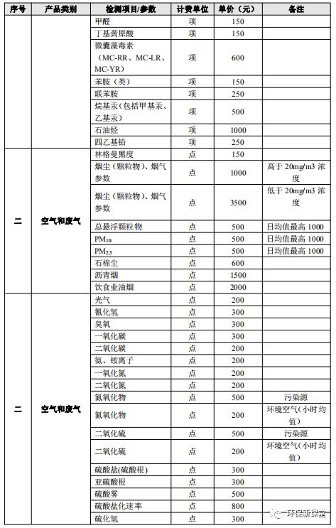 广东省环境监测收费广东省环境监测收费研究