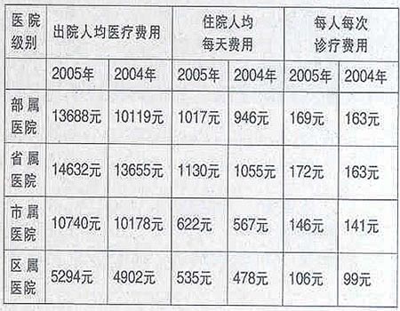 广东省医院收费照片尺寸广东省医院收费照片尺寸规定及相关事项解析