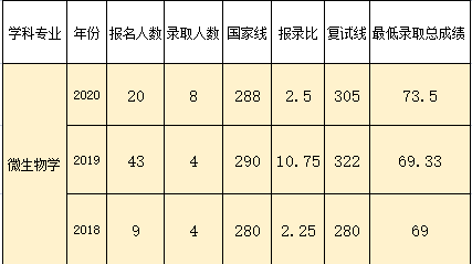 广东省华南师范大学考研广东省华南师范大学考研深度解析