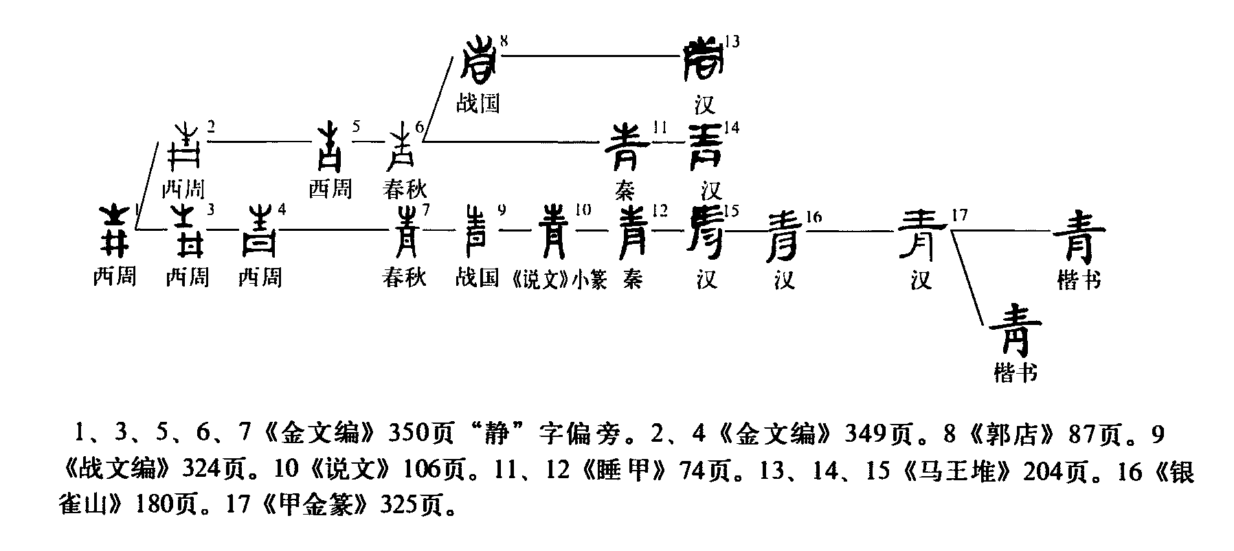 一个月一个青念什么一个月一个青念什么——探寻汉字的奥秘