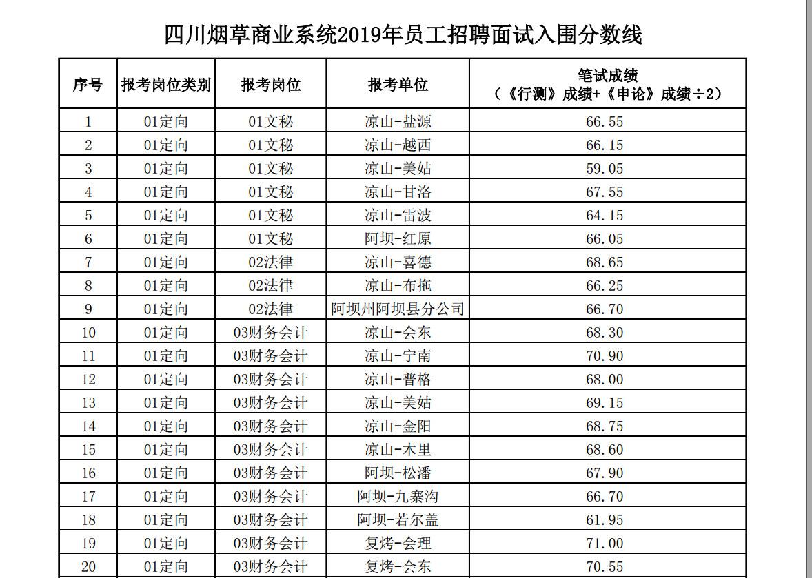 广东省考公布进面分数吗广东省考公布进面分数情况分析