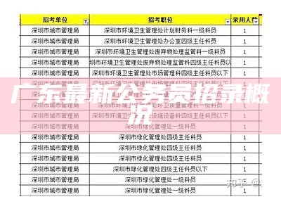 2017国考广东省职位2017国考广东省职位概览