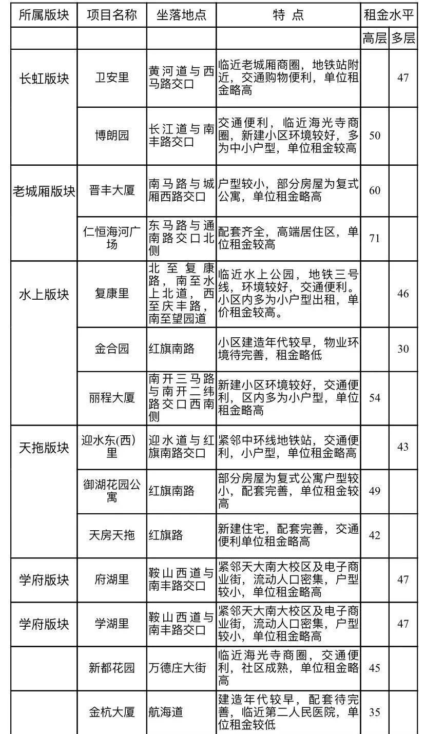 德国房租多少钱一个月德国房租价格分析，多少钱一个月？