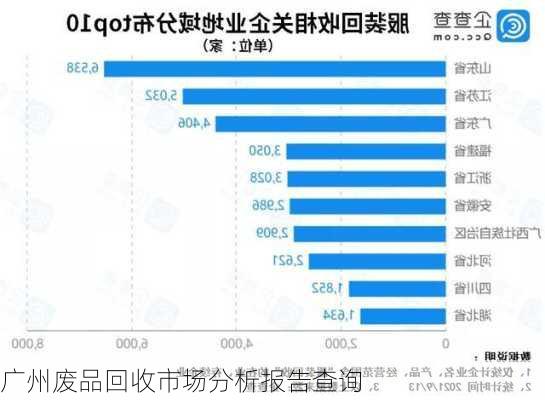 广东省回收什么地方广东省回收什么地方，探索广东省废品回收行业的现状与发展