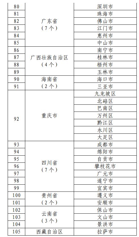 广东省医院专长等级广东省医院专长等级，构建优质医疗服务体系的关键要素