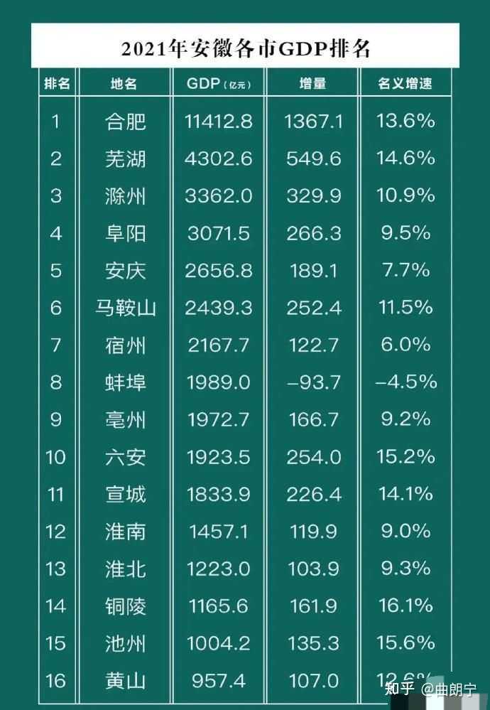 合肥江苏科技工资合肥与江苏科技工资的发展现状与展望