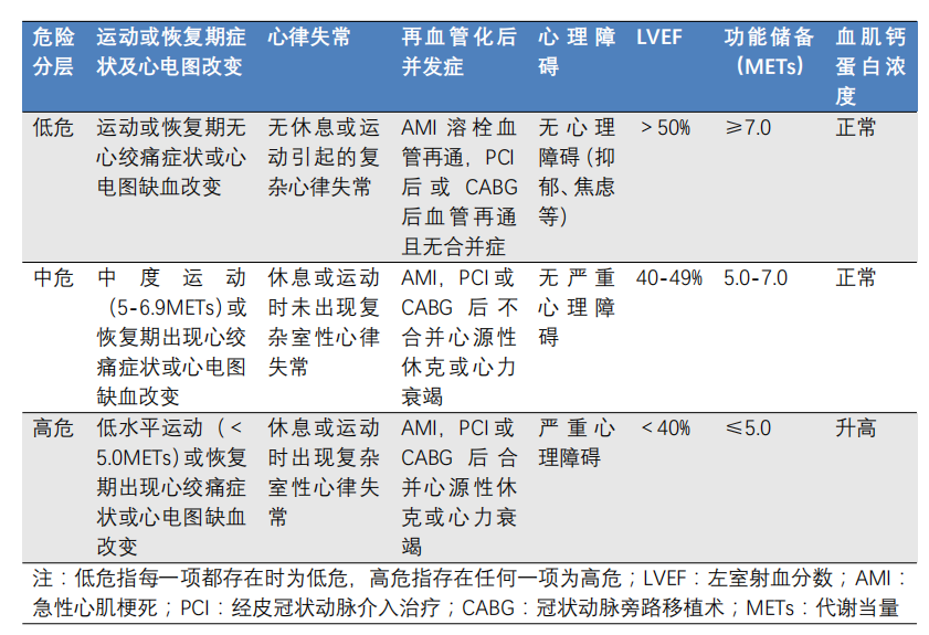 广东省输血临床规范广东省输血临床规范