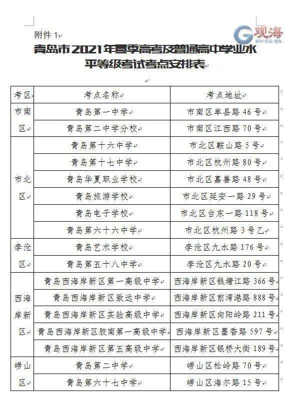 广东省2021夏季高考广东省2021年夏季高考的全方位解读