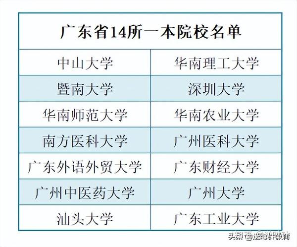 广东省有多少本科校区广东省本科校区数量及其分布概况