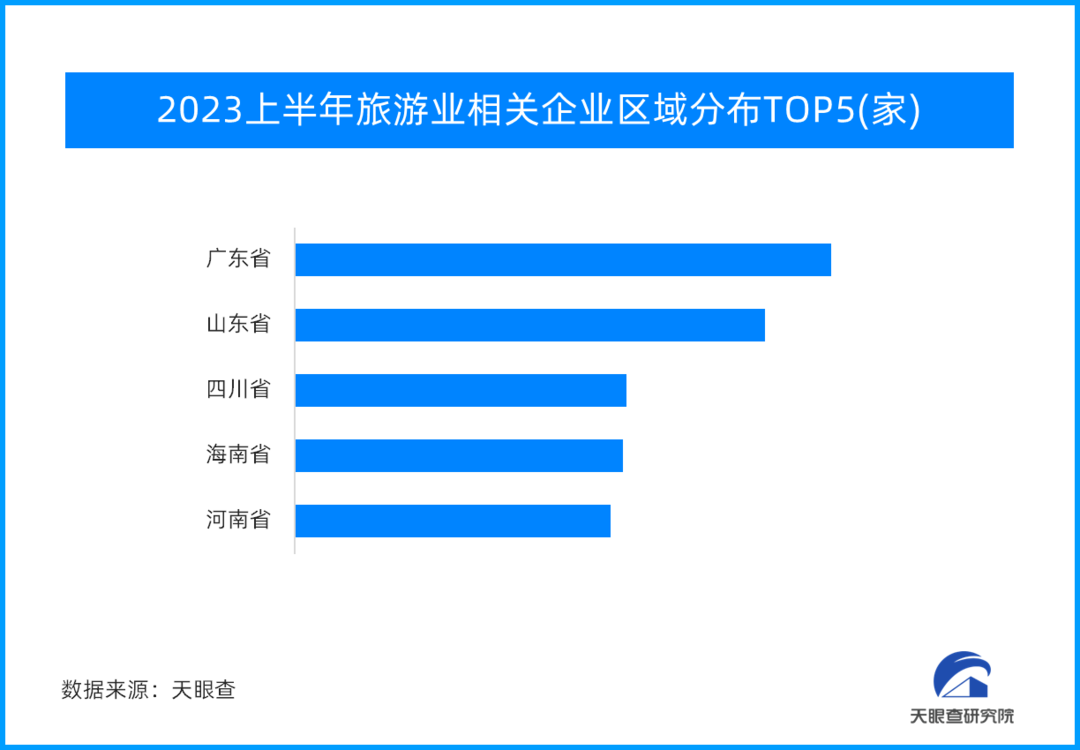 广东省旅游业失业广东省旅游业失业现象探究