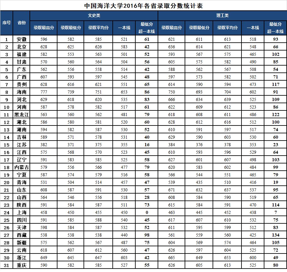 广东省424分能上广东省高考分数解读，424分能上哪些学府？