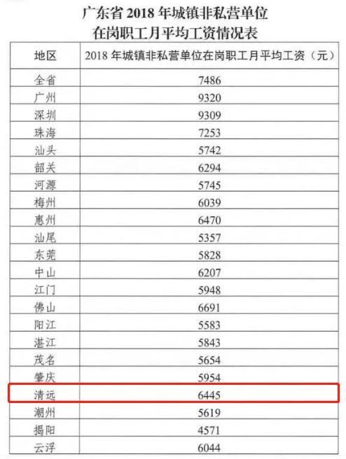 广东省护理薪酬待遇表广东省护理薪酬待遇表及其影响