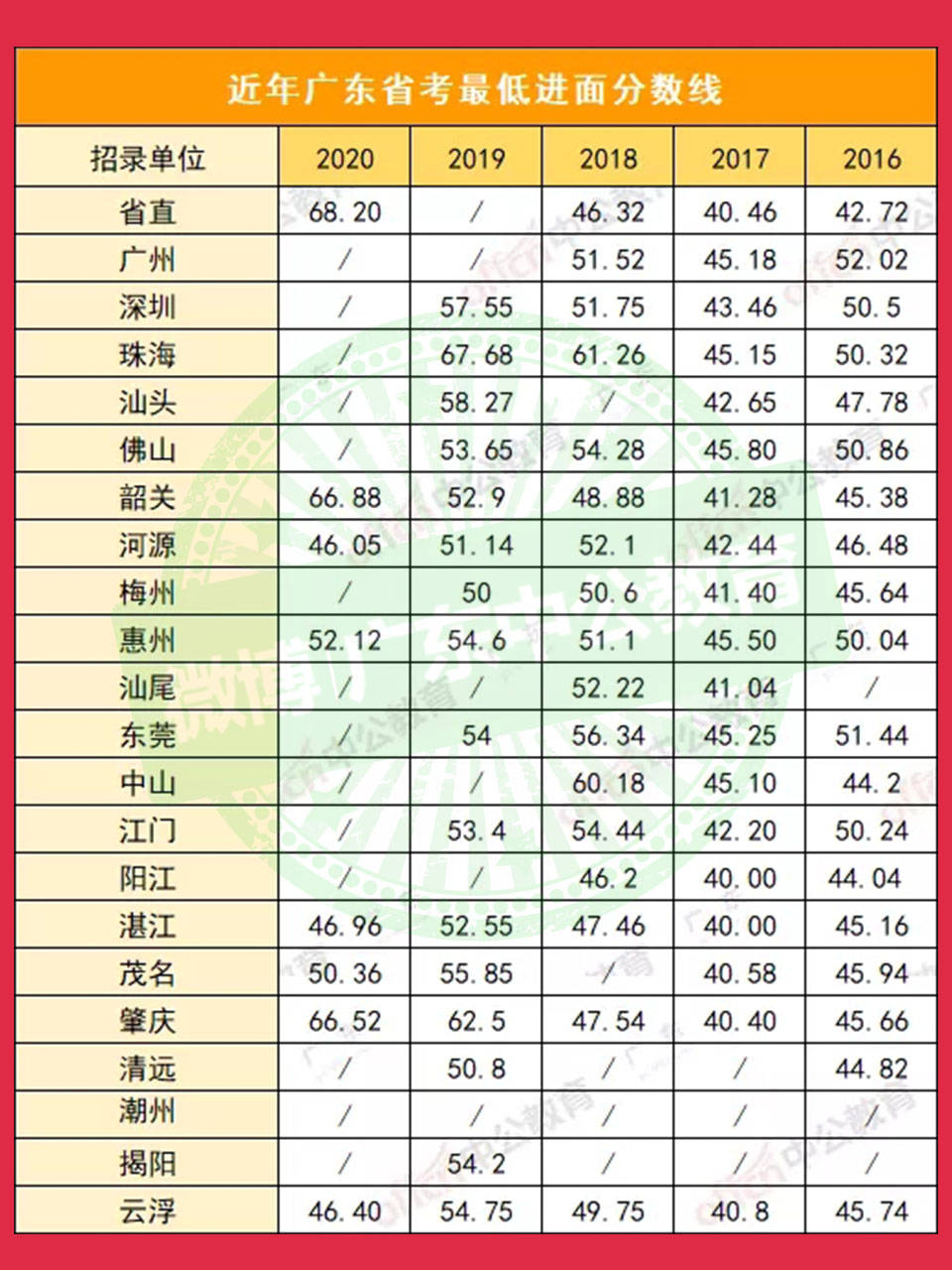 广东省考行测几分广东省考行测分数解析，了解考试要求与评分标准