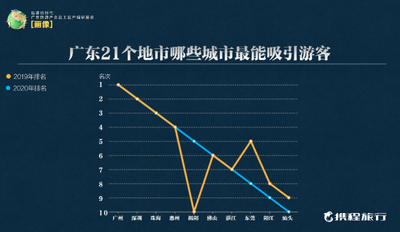 广东省旅游接团率广东省旅游接团率，繁荣的旅游市场与持续增长的吸引力