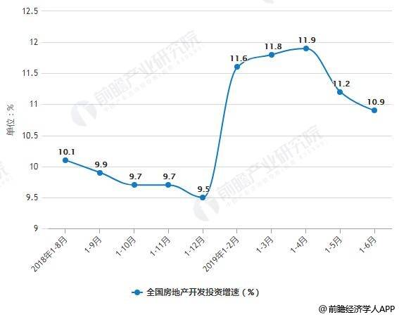 全国房产价格全国房产价格现状及未来趋势分析