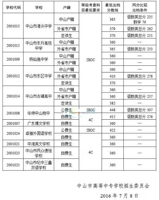 广东省考2016补录广东省考2016年补录情况分析