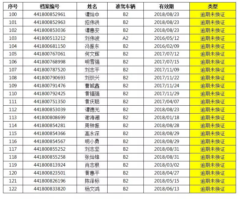 广东省驾驶证扣分查询广东省驾驶证扣分查询，便捷、高效的服务助力交通安全