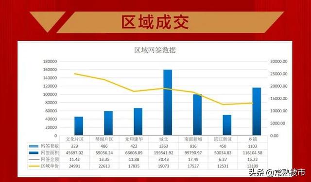 金坛房产成交金坛房产成交，市场走势与前景展望