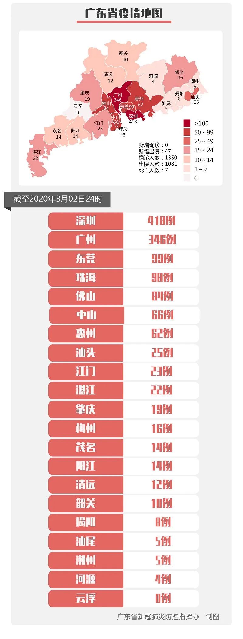 广东省哪里没有病例广东省疫情清零，全省无病例报告