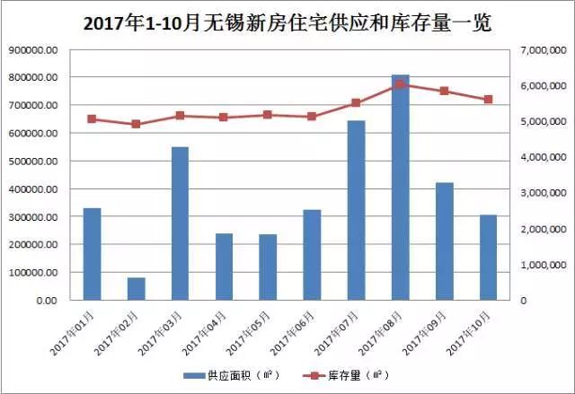 广东省惠山区房价广东省惠山区房价概况及影响因素分析