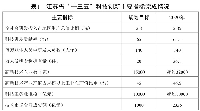 江苏省科技计划项目江苏省科技计划项目，推动科技创新与产业升级的关键力量