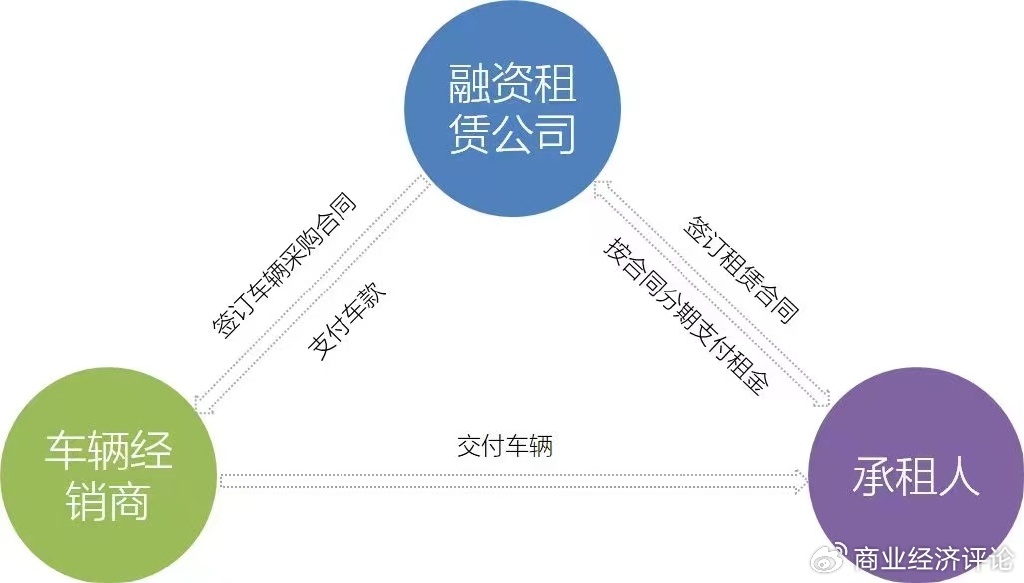 广东联鸿租凭有限公司广东联鸿租凭有限公司，引领行业新风向，打造租赁服务新标杆