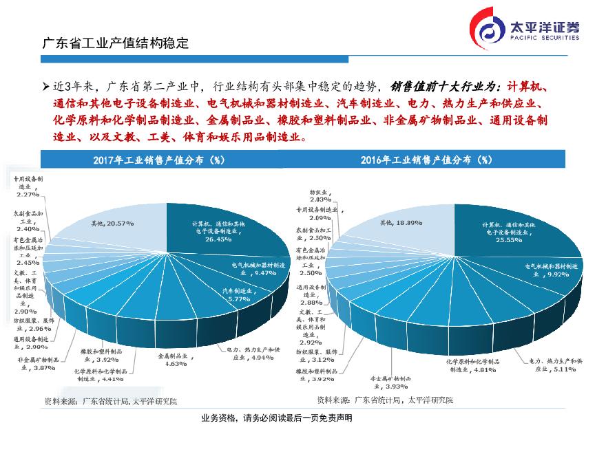 广东省危废处置企业广东省危废处置企业的现状与发展趋势