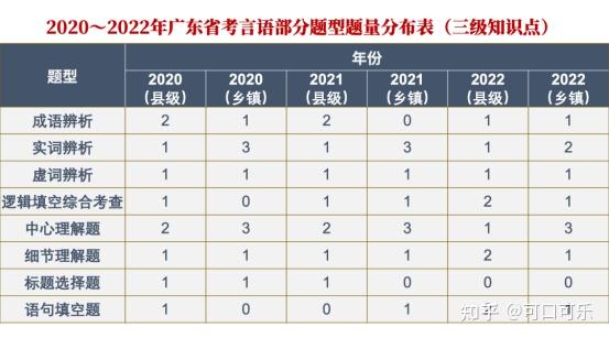 2023年广东省考试广东省考试，迎接新的挑战与机遇——2023年展望