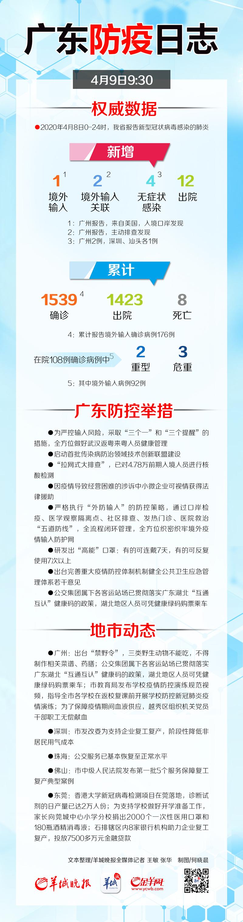 广东省正式启用涉疫广东省正式启用涉疫智能管理系统，筑牢疫情防控新防线