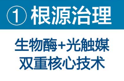 广东除甲醛有限公司电话广东除甲醛有限公司电话，专业为您解决甲醛问题