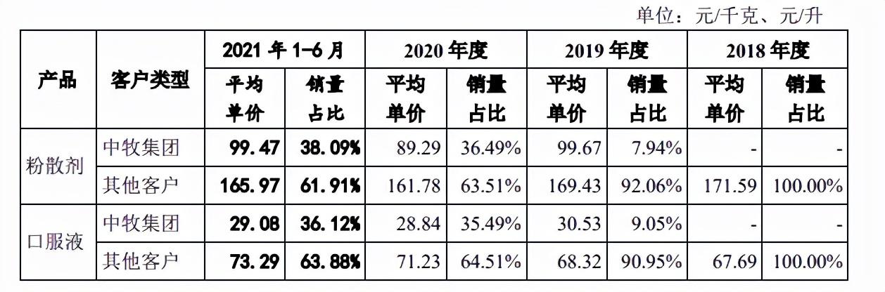 广东广牧兽药有限公司广东广牧兽药有限公司，引领中国兽药行业的先锋力量